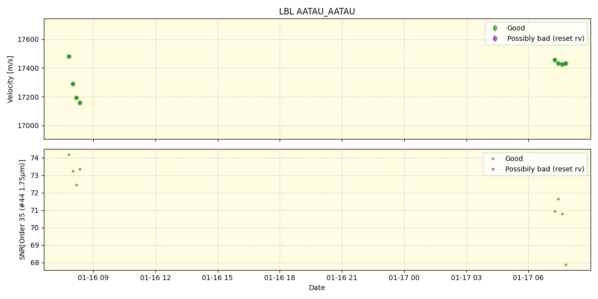 ../../../_images/lbl_plot_AATAU_AATAU_spirou_offline_udem.png