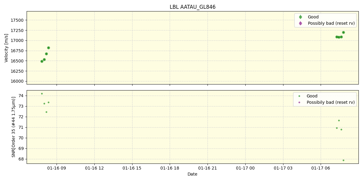 ../../../_images/lbl_plot_AATAU_GL846_spirou_offline_udem.png