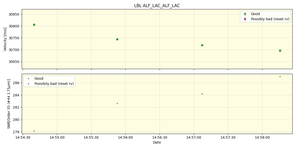 ../../../_images/lbl_plot_ALF_LAC_ALF_LAC_spirou_offline_udem.png