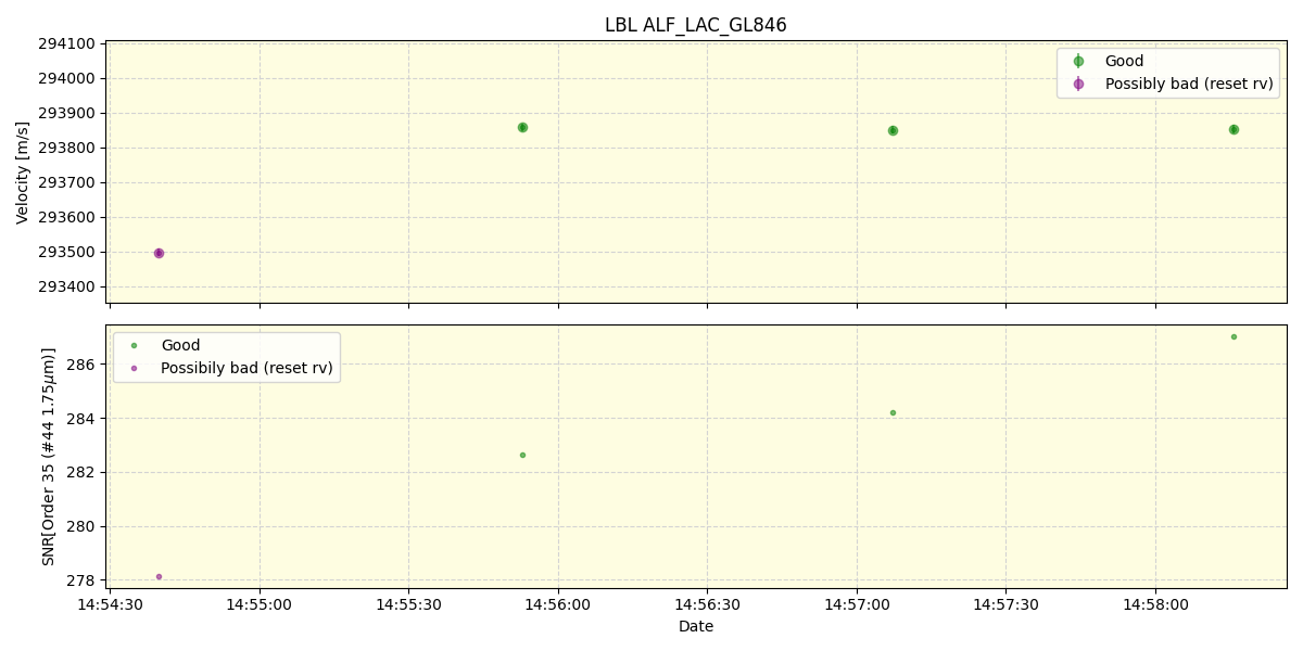 ../../../_images/lbl_plot_ALF_LAC_GL846_spirou_offline_udem.png