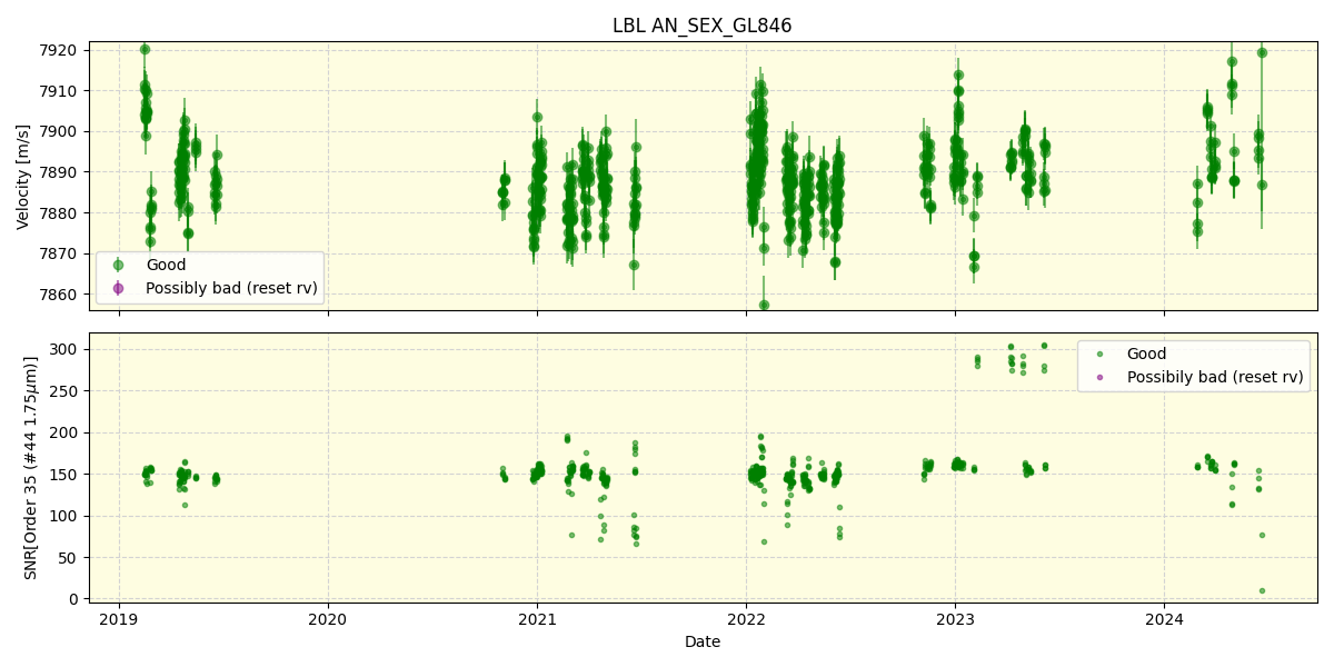 ../../../_images/lbl_plot_AN_SEX_GL846_spirou_offline_udem.png