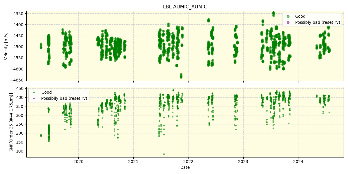 ../../../_images/lbl_plot_AUMIC_AUMIC_spirou_offline_udem.png