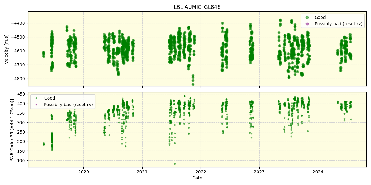 ../../../_images/lbl_plot_AUMIC_GL846_spirou_offline_udem.png