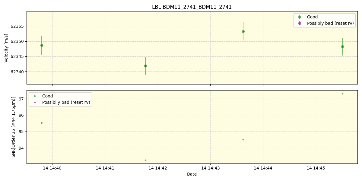 ../../../_images/lbl_plot_BDM11_2741_BDM11_2741_spirou_offline_udem.png