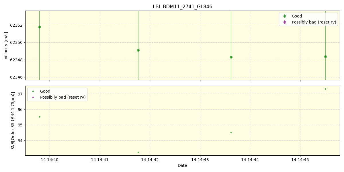 ../../../_images/lbl_plot_BDM11_2741_GL846_spirou_offline_udem.png