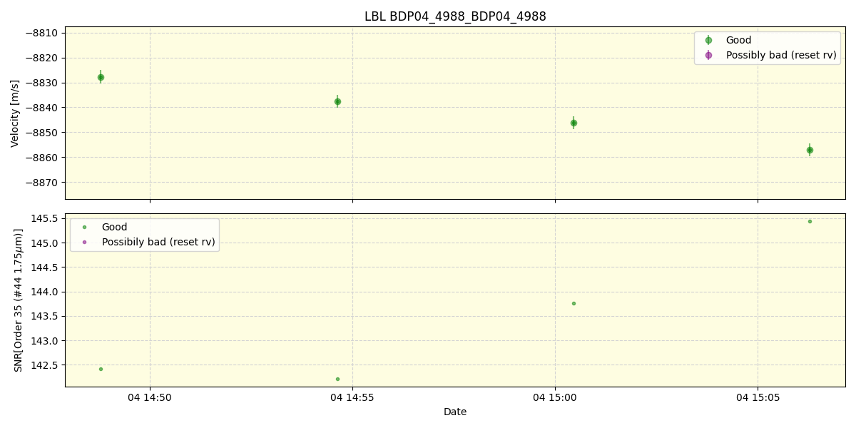 ../../../_images/lbl_plot_BDP04_4988_BDP04_4988_spirou_offline_udem.png