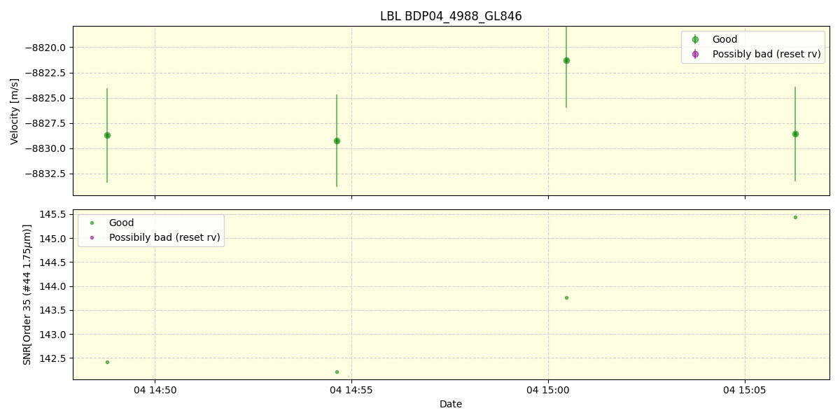 ../../../_images/lbl_plot_BDP04_4988_GL846_spirou_offline_udem.png