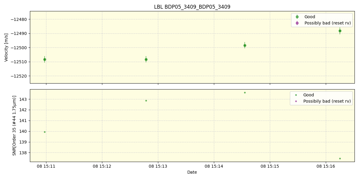 ../../../_images/lbl_plot_BDP05_3409_BDP05_3409_spirou_offline_udem.png