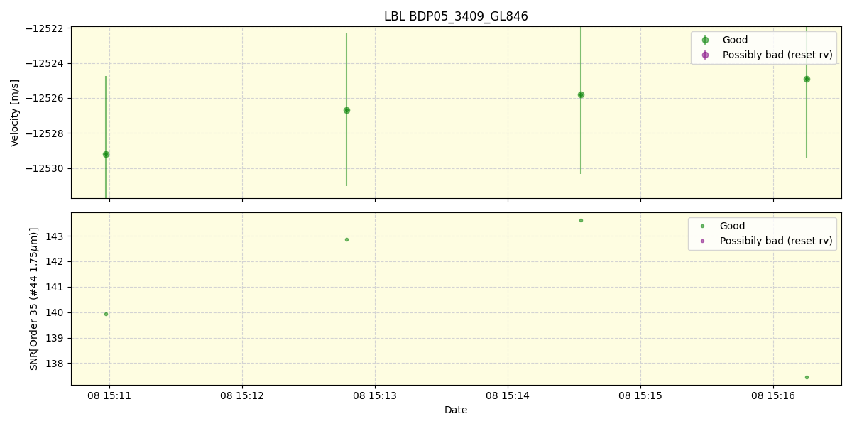 ../../../_images/lbl_plot_BDP05_3409_GL846_spirou_offline_udem.png