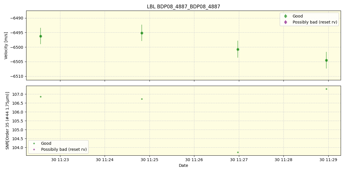 ../../../_images/lbl_plot_BDP08_4887_BDP08_4887_spirou_offline_udem.png