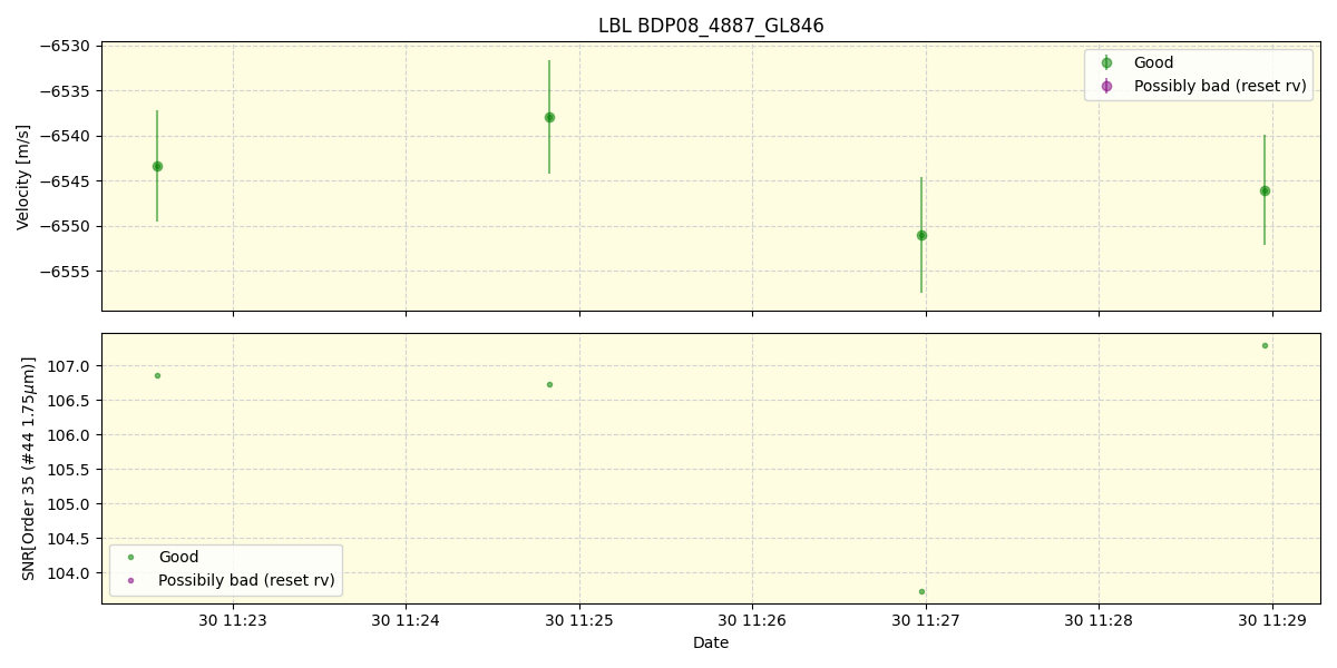 ../../../_images/lbl_plot_BDP08_4887_GL846_spirou_offline_udem.png