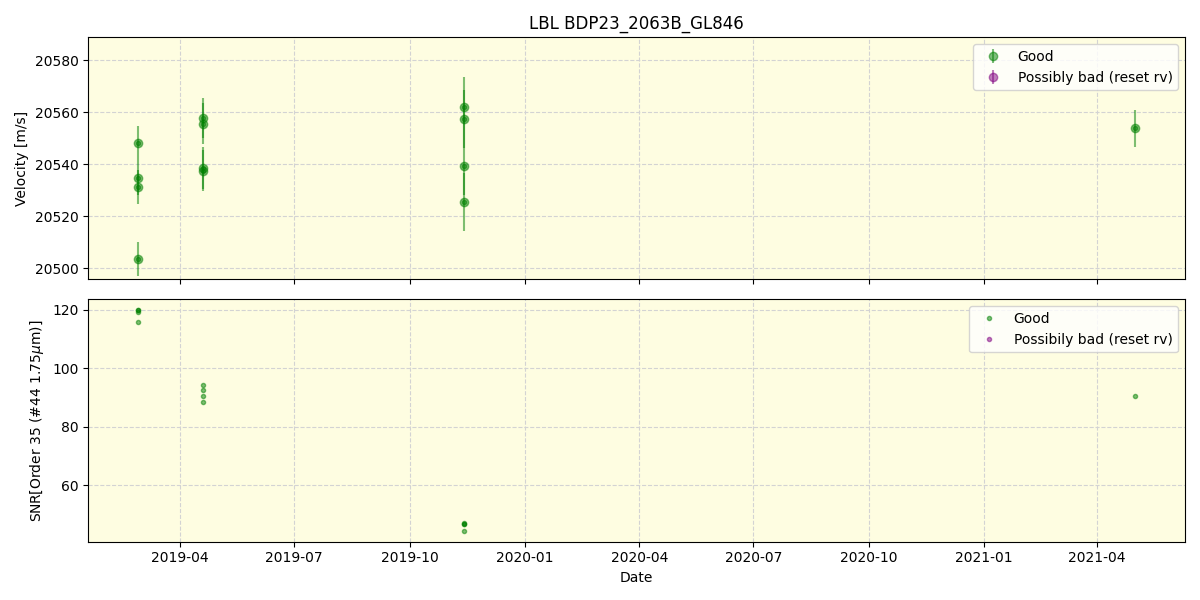 ../../../_images/lbl_plot_BDP23_2063B_GL846_spirou_offline_udem.png