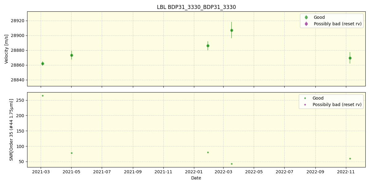 ../../../_images/lbl_plot_BDP31_3330_BDP31_3330_spirou_offline_udem.png