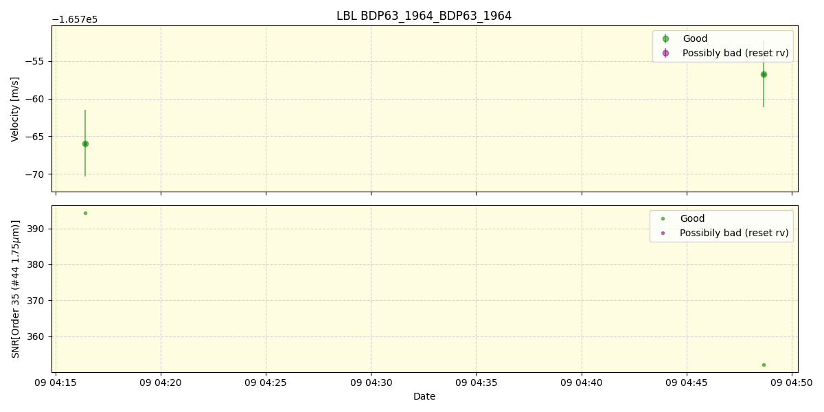 ../../../_images/lbl_plot_BDP63_1964_BDP63_1964_spirou_offline_udem.png