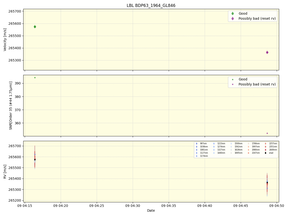 ../../../_images/lbl_plot_BDP63_1964_GL846_spirou_offline_udem.png