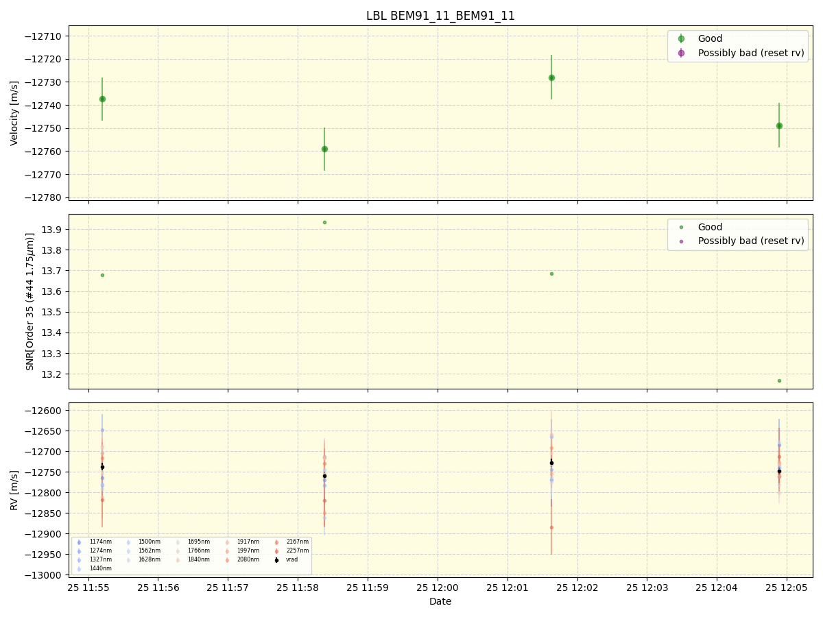 ../../../_images/lbl_plot_BEM91_11_BEM91_11_spirou_offline_udem.png