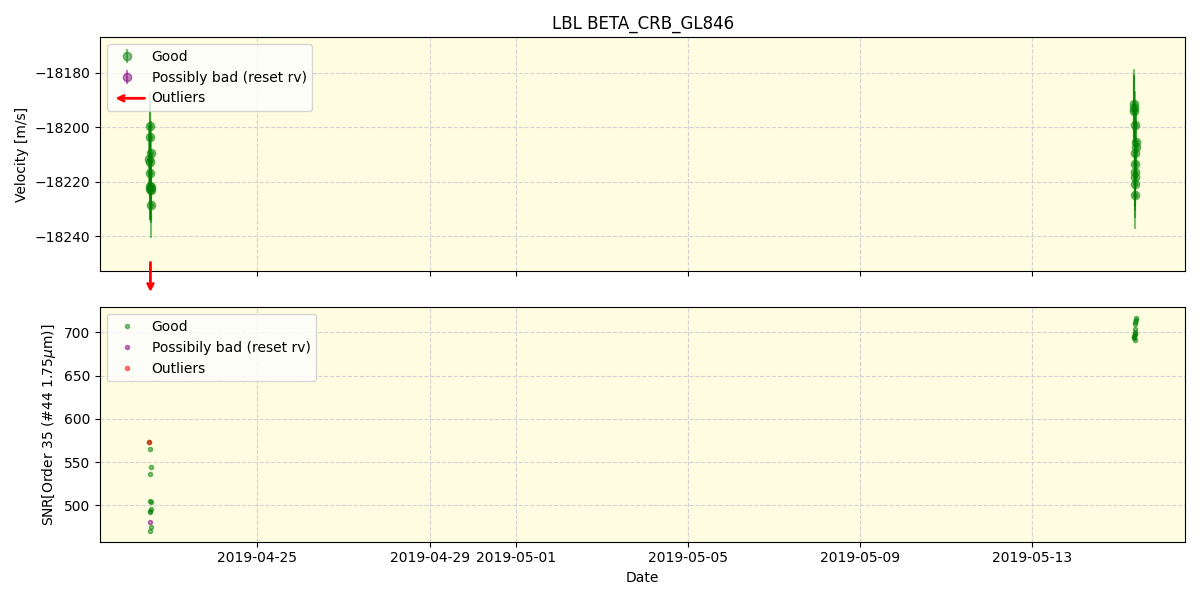 ../../../_images/lbl_plot_BETA_CRB_GL846_spirou_offline_udem.png