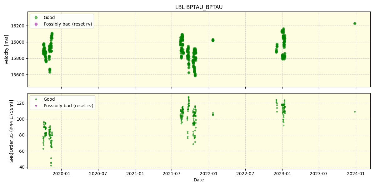 ../../../_images/lbl_plot_BPTAU_BPTAU_spirou_offline_udem.png