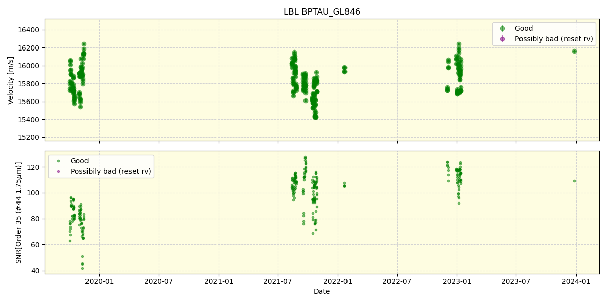 ../../../_images/lbl_plot_BPTAU_GL846_spirou_offline_udem.png