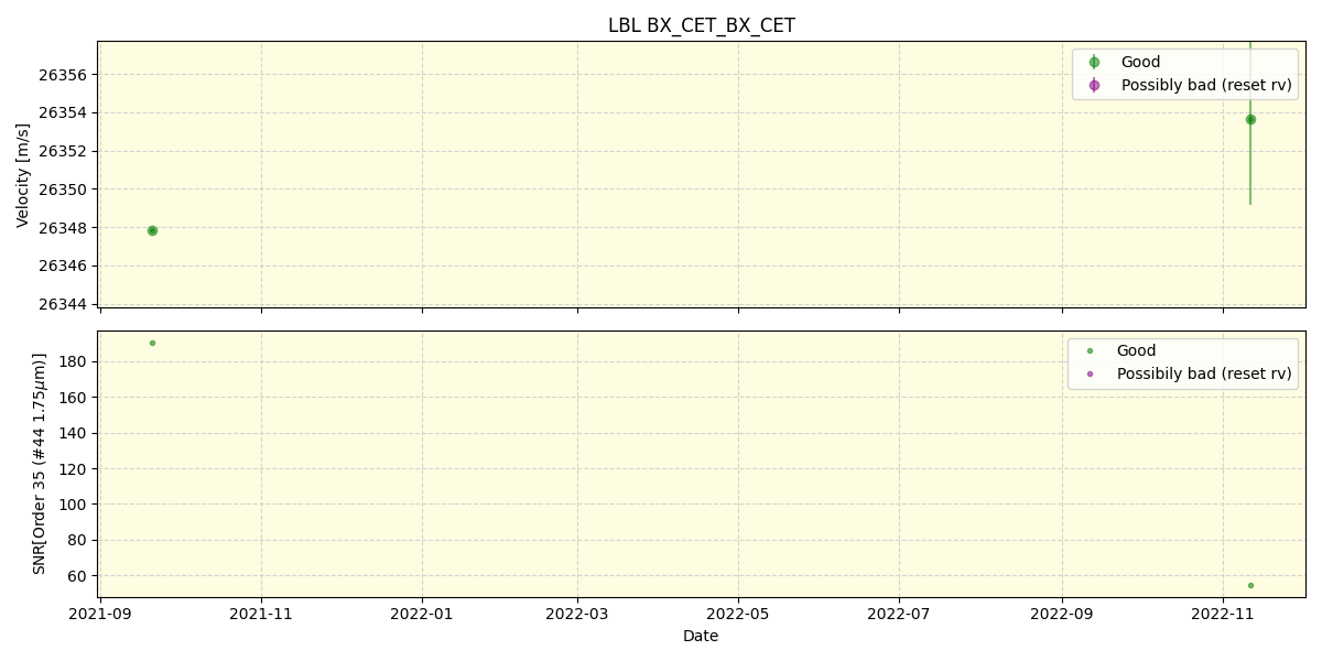 ../../../_images/lbl_plot_BX_CET_BX_CET_spirou_offline_udem.png