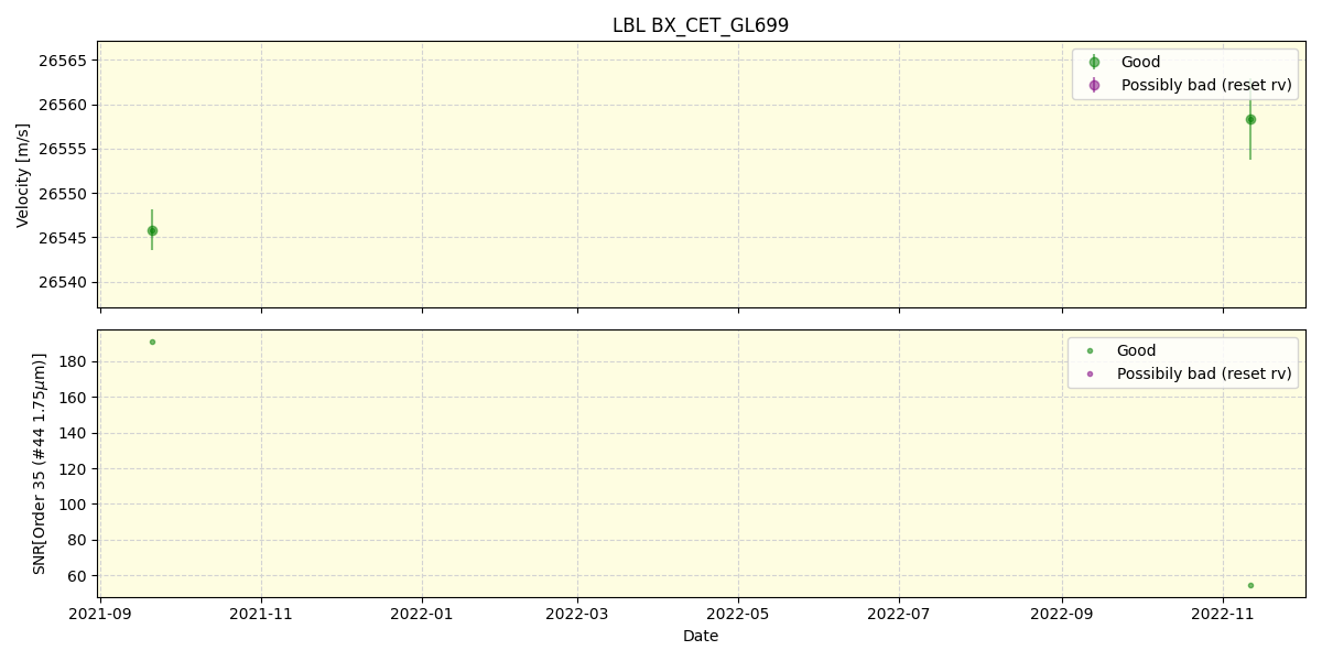 ../../../_images/lbl_plot_BX_CET_GL699_spirou_offline_udem.png