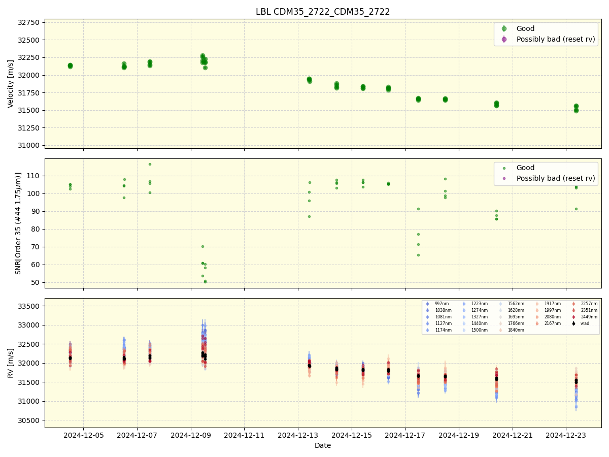 ../../../_images/lbl_plot_CDM35_2722_CDM35_2722_spirou_offline_udem.png