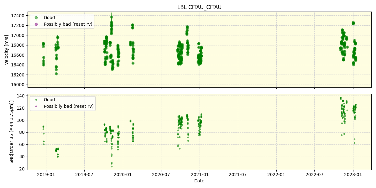 ../../../_images/lbl_plot_CITAU_CITAU_spirou_offline_udem.png