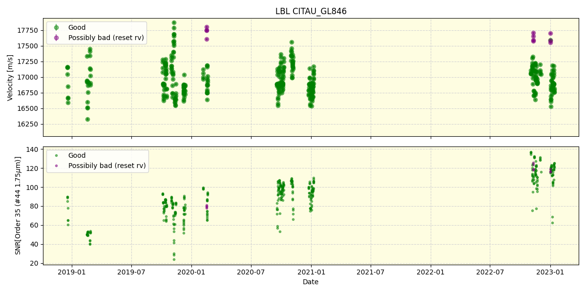 ../../../_images/lbl_plot_CITAU_GL846_spirou_offline_udem.png