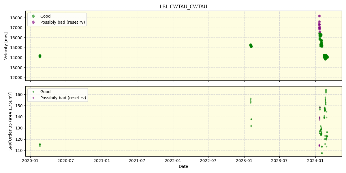 ../../../_images/lbl_plot_CWTAU_CWTAU_spirou_offline_udem.png