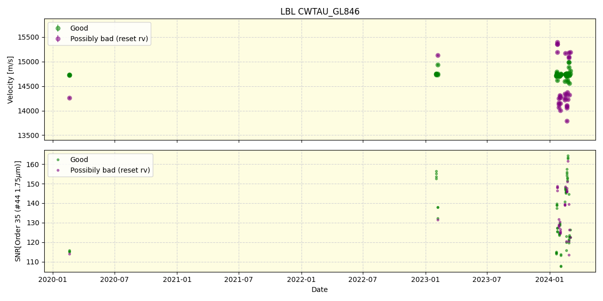 ../../../_images/lbl_plot_CWTAU_GL846_spirou_offline_udem.png