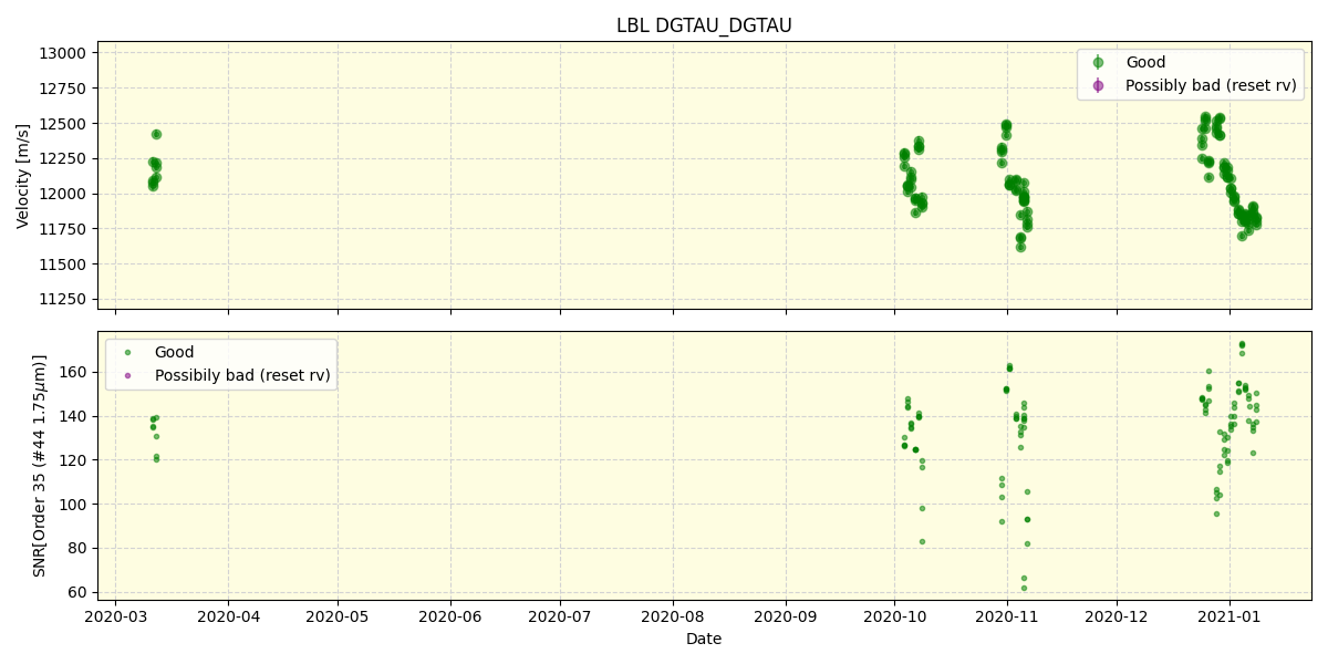 ../../../_images/lbl_plot_DGTAU_DGTAU_spirou_offline_udem.png