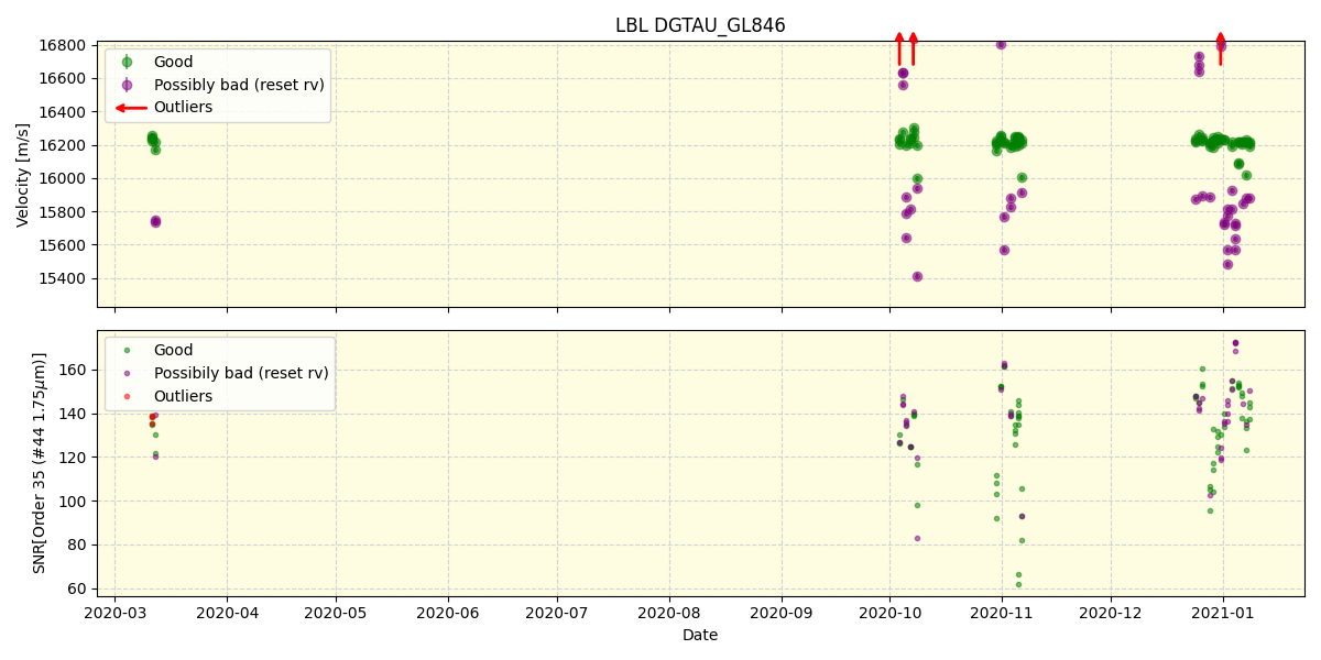 ../../../_images/lbl_plot_DGTAU_GL846_spirou_offline_udem.png