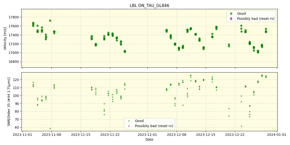 ../../../_images/lbl_plot_DN_TAU_GL846_spirou_offline_udem.png