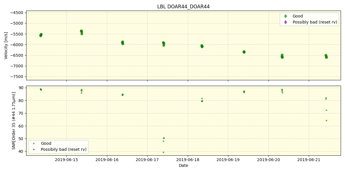 ../../../_images/lbl_plot_DOAR44_DOAR44_spirou_offline_udem.png