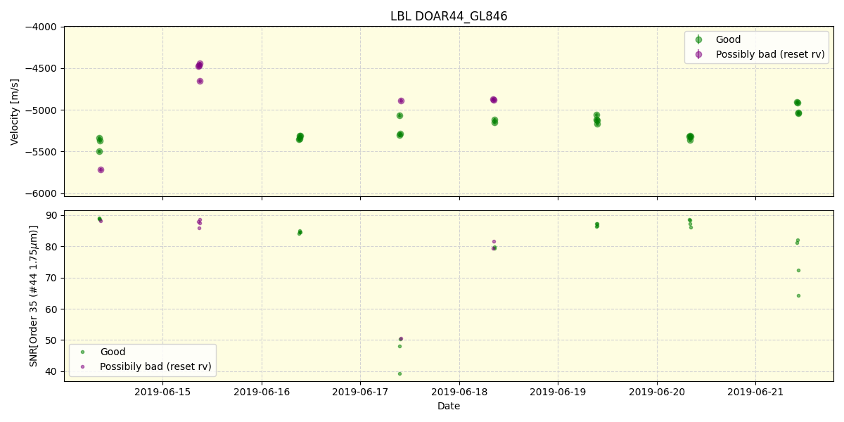 ../../../_images/lbl_plot_DOAR44_GL846_spirou_offline_udem.png