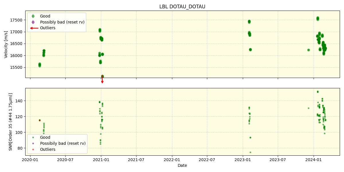 ../../../_images/lbl_plot_DOTAU_DOTAU_spirou_offline_udem.png