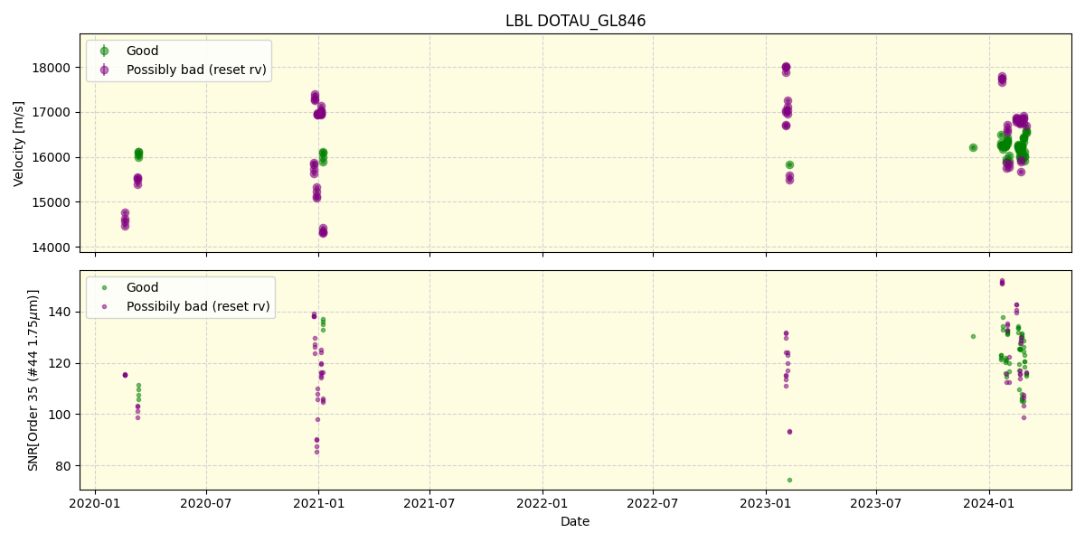 ../../../_images/lbl_plot_DOTAU_GL846_spirou_offline_udem.png