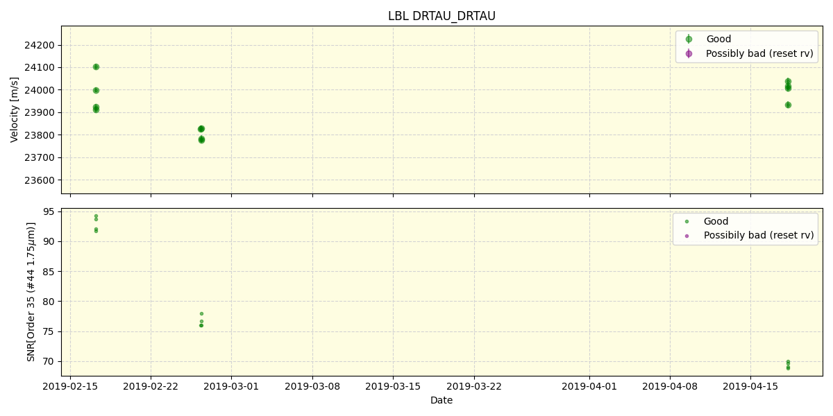 ../../../_images/lbl_plot_DRTAU_DRTAU_spirou_offline_udem.png