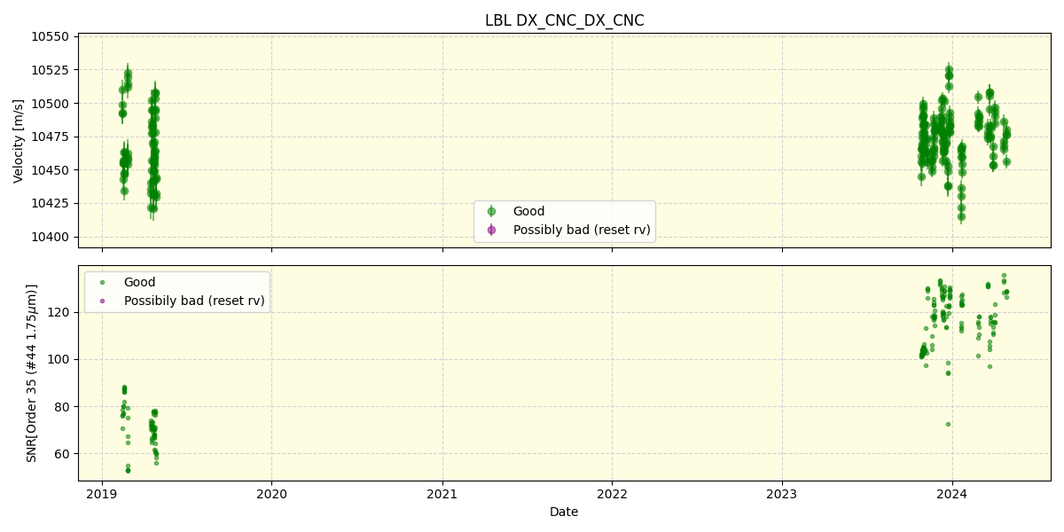 ../../../_images/lbl_plot_DX_CNC_DX_CNC_spirou_offline_udem.png