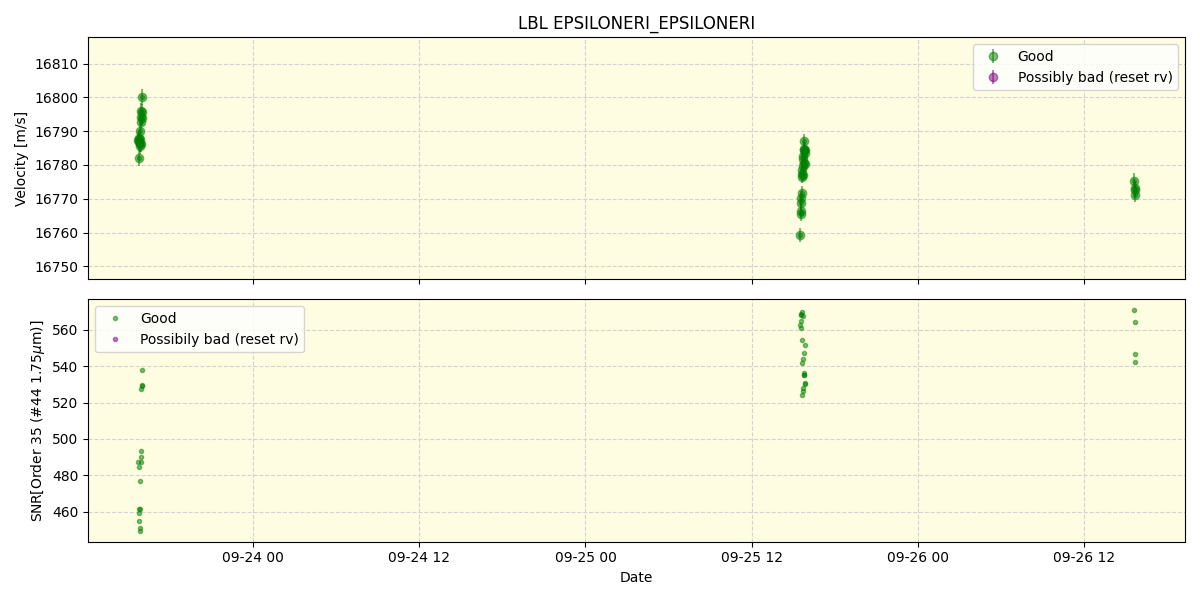 ../../../_images/lbl_plot_EPSILONERI_EPSILONERI_spirou_offline_udem.png