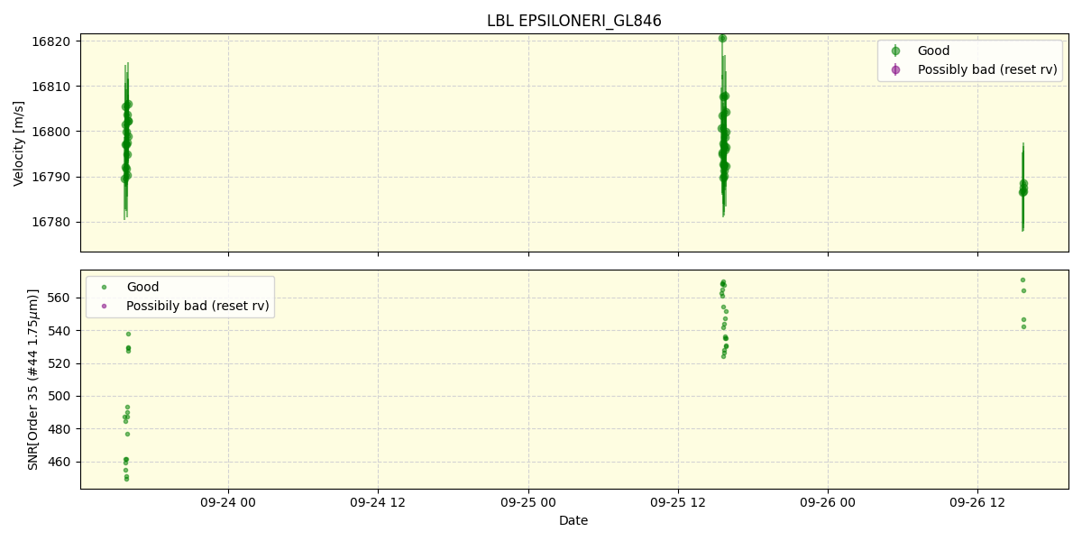 ../../../_images/lbl_plot_EPSILONERI_GL846_spirou_offline_udem.png