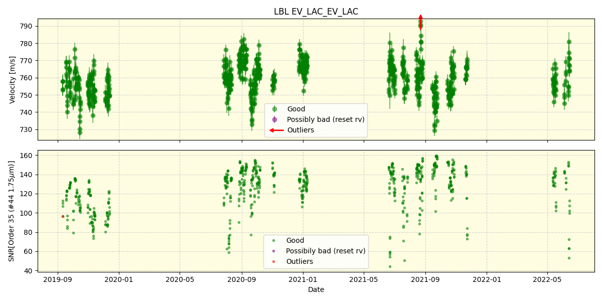 ../../../_images/lbl_plot_EV_LAC_EV_LAC_spirou_offline_udem.png