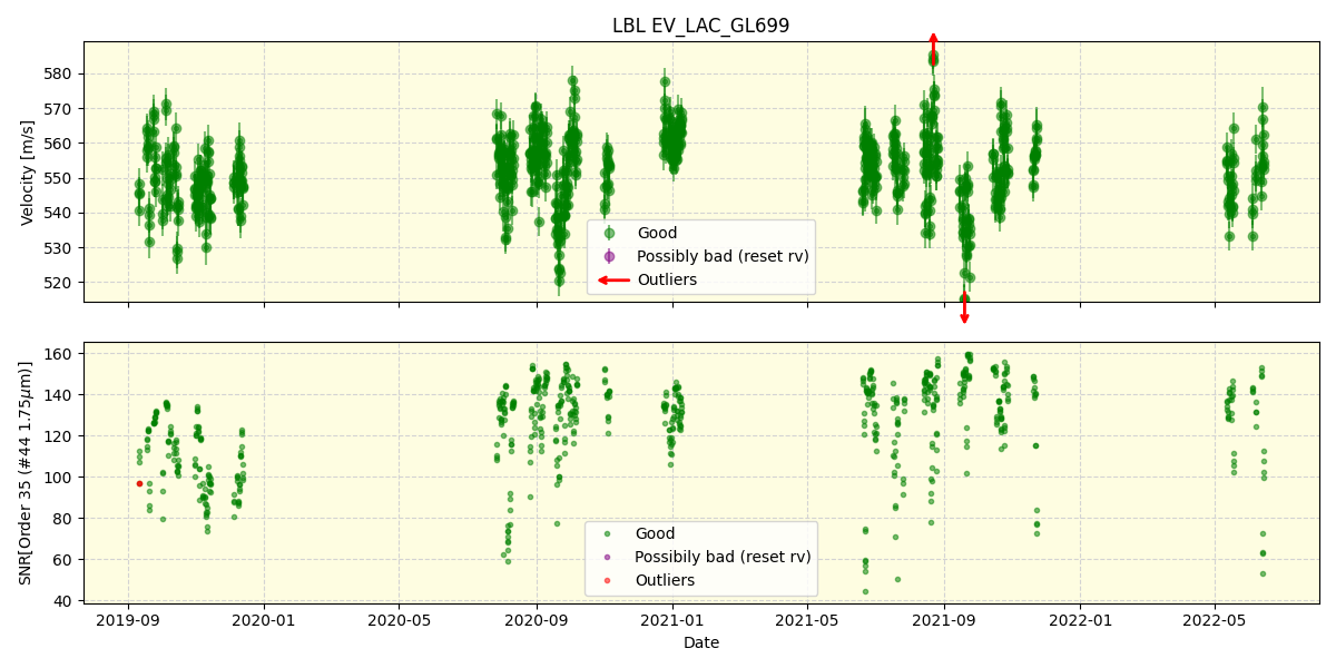 ../../../_images/lbl_plot_EV_LAC_GL699_spirou_offline_udem.png