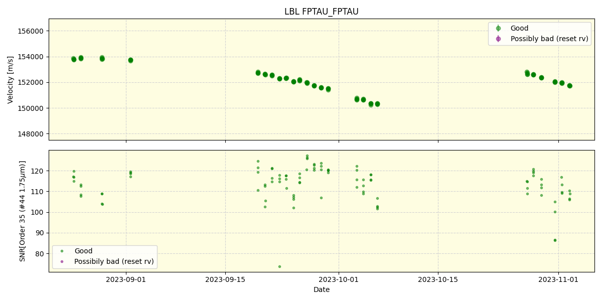 ../../../_images/lbl_plot_FPTAU_FPTAU_spirou_offline_udem.png