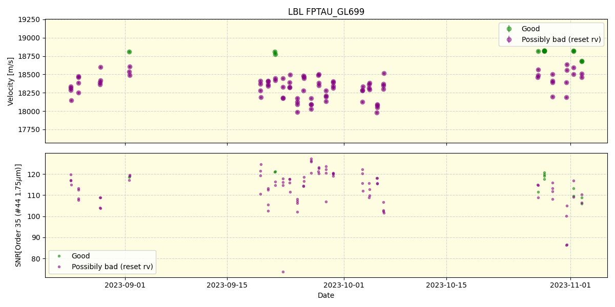 ../../../_images/lbl_plot_FPTAU_GL699_spirou_offline_udem.png