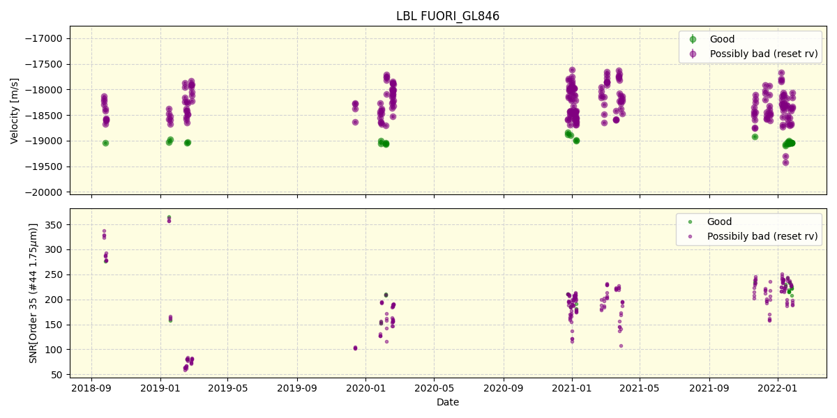 ../../../_images/lbl_plot_FUORI_GL846_spirou_offline_udem.png