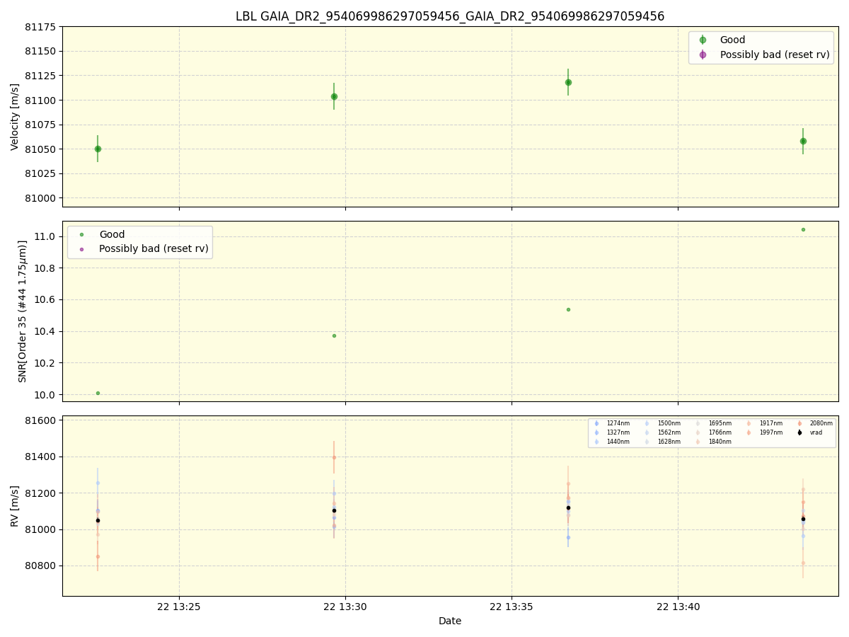 ../../../_images/lbl_plot_GAIA_DR2_954069986297059456_GAIA_DR2_954069986297059456_spirou_offline_udem.png