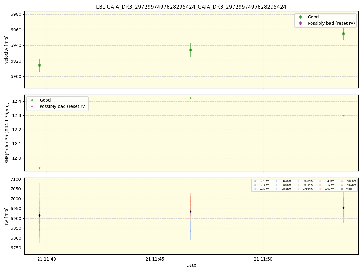 ../../../_images/lbl_plot_GAIA_DR3_2972997497828295424_GAIA_DR3_2972997497828295424_spirou_offline_udem.png