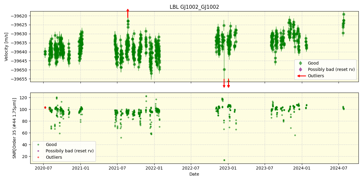 ../../../_images/lbl_plot_GJ1002_GJ1002_spirou_offline_udem.png