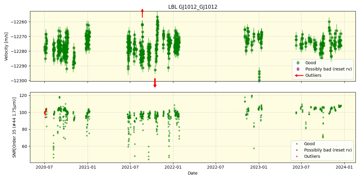 ../../../_images/lbl_plot_GJ1012_GJ1012_spirou_offline_udem.png